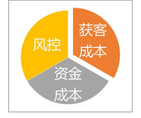深度理解金融科技的内涵 互联网技术服务如何重塑金融生态