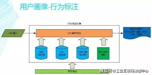 深度解析 互联网DSP广告系统的核心架构与技术支撑