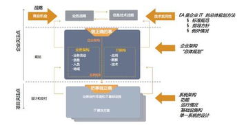 从传统零售到智慧生态 苏宁六年技术架构演进之路