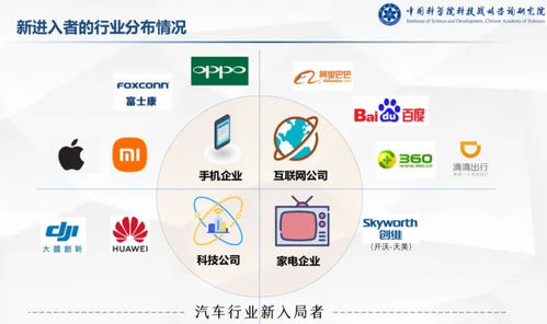互联网科技巨头杀入汽车行业后，下一个战场在生态